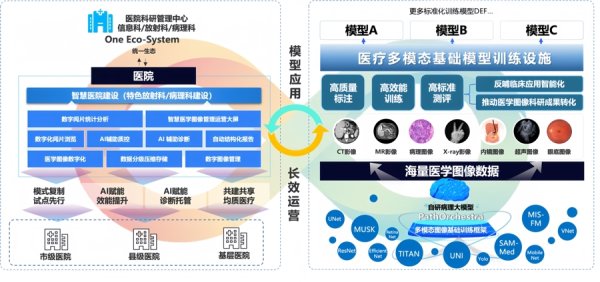 开源优配 医疗大模型成为智慧医院“中枢大脑”，全景式“未来医院”越来越近